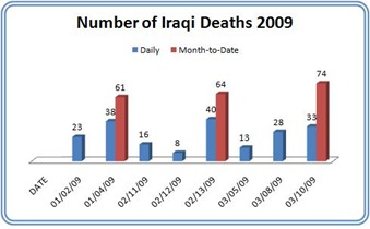 Iraq03-10-2009
