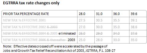 EGTRRA tax rate changes only
