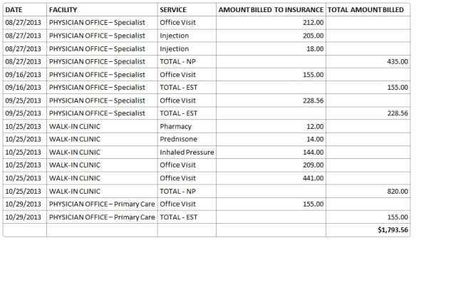 Medical August through October 2013