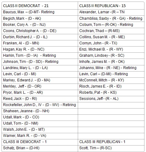 2014 Senate Seats