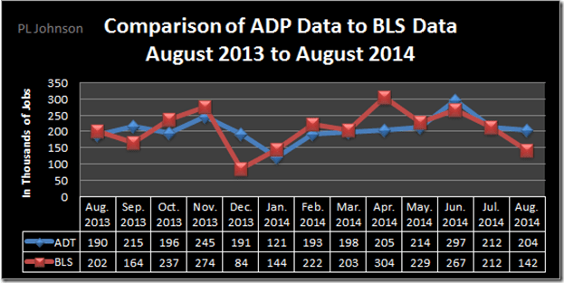 2014 - 09-05 ADP