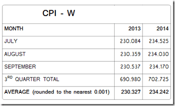 CPI-W