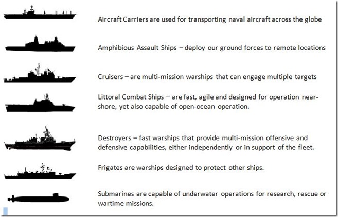 Navy ships purple