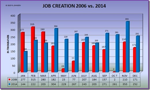 2006 V. 2014 JOB CREATION